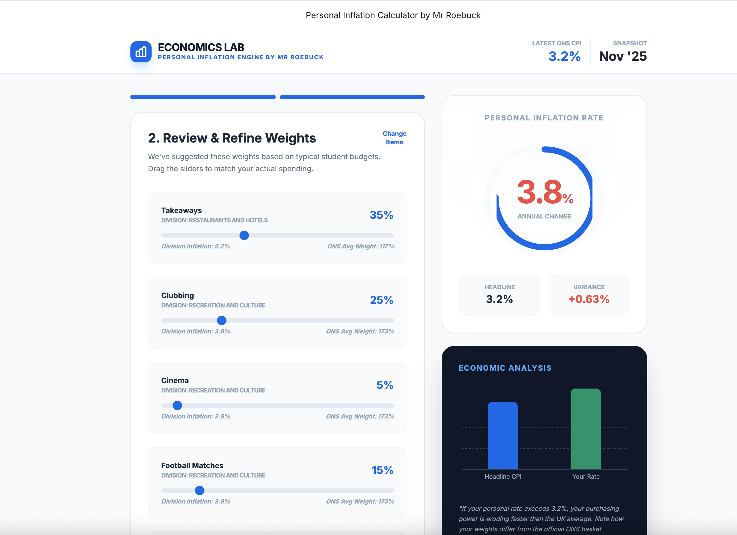Polished app preview with header, sliders, and personal inflation rate gauge