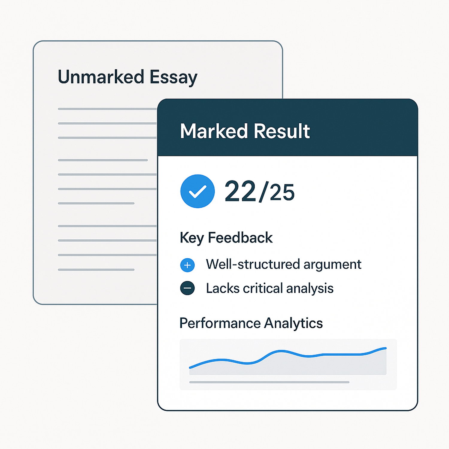 Unmarked essay transforming into marked result showing score 22/25 with key feedback and performance analytics